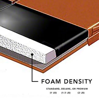 Foam Density