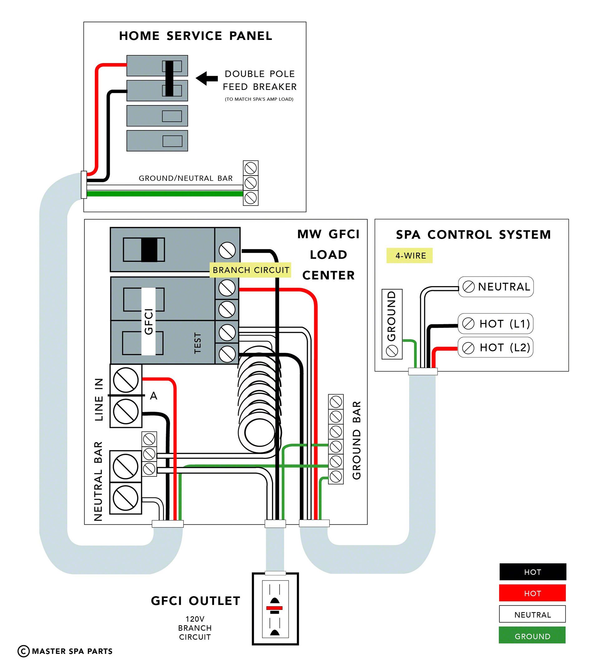 How to Wire a Hot Tub?